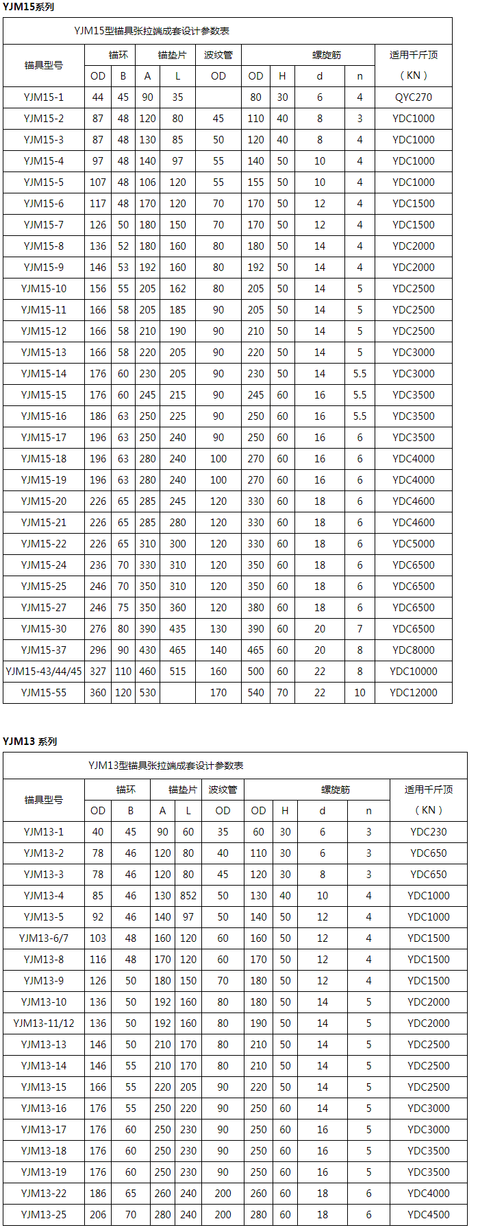 錨具種類型號(hào).png