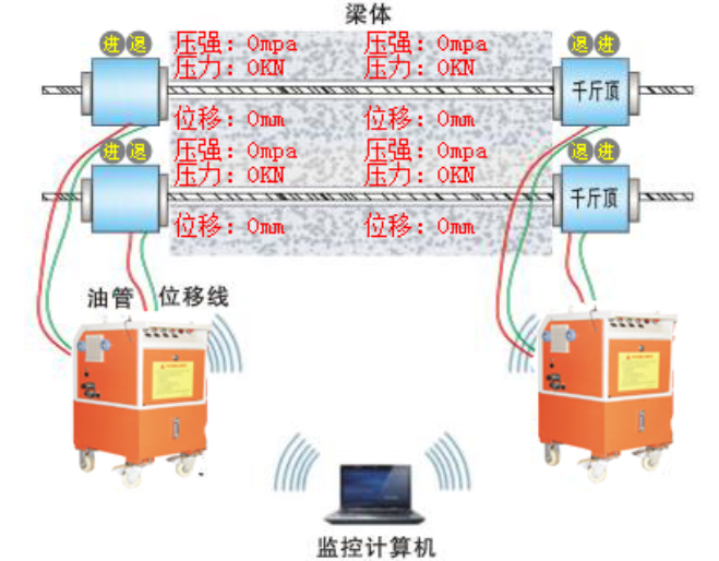 預(yù)應(yīng)力張拉設(shè)備一拖四.png