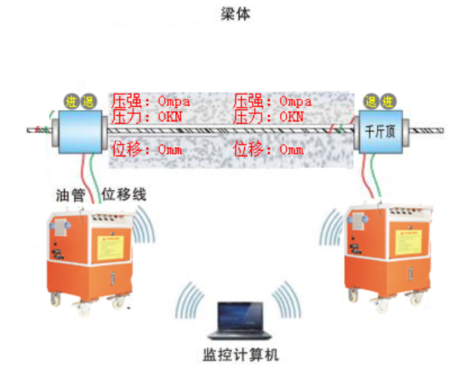 預(yù)應(yīng)力張拉設(shè)備一拖二.png