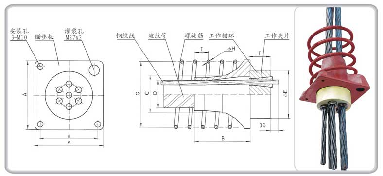 錨具解析圖