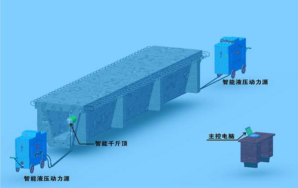 智能張拉設(shè)備系統(tǒng)軟件及原理